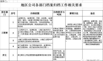 工程资料全过程梳理 归档 保管 移交 整理