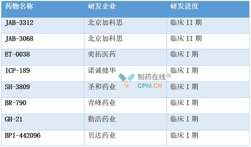 明星靶点被退，国内药企缘何逆势布局？