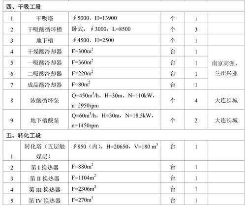 硫酸精制工艺档案整理与资料汇编