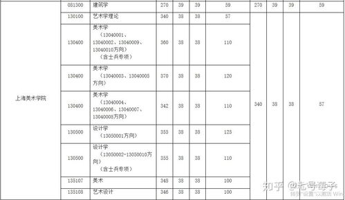 上海大学美术学考研资料全整理 送资料